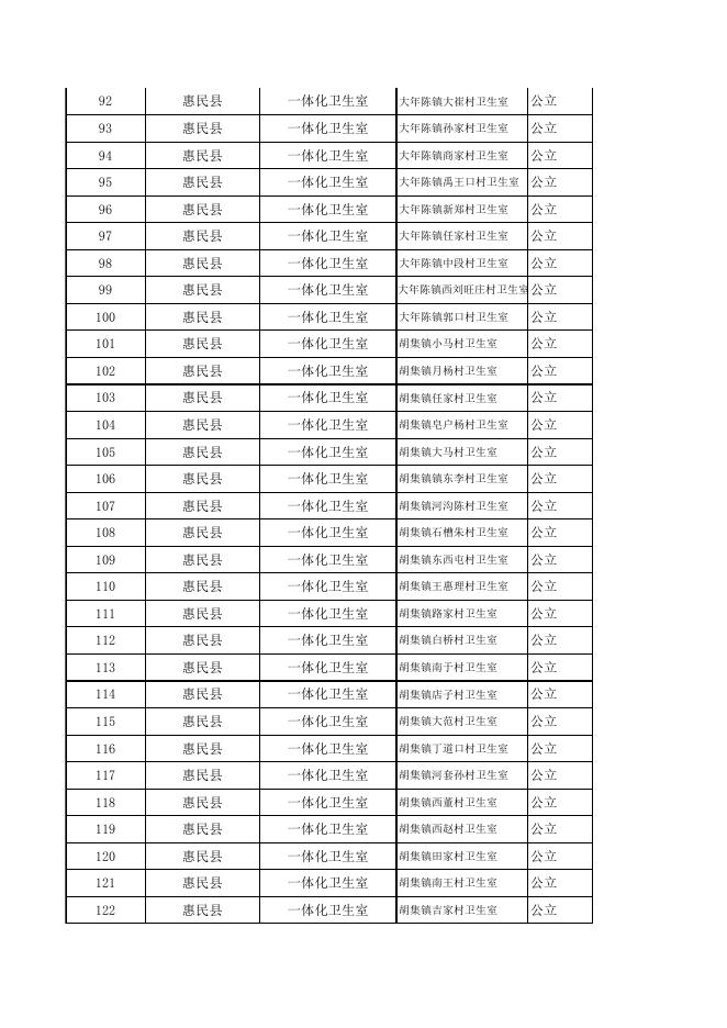 2023年县属医疗机构(2).xlsx