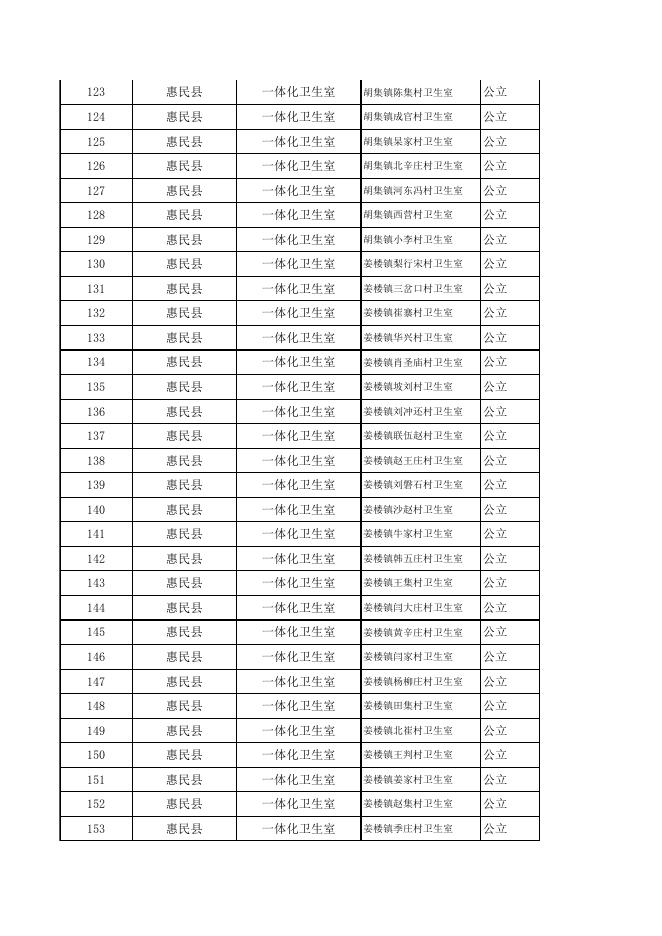 2023年县属医疗机构(2).xlsx