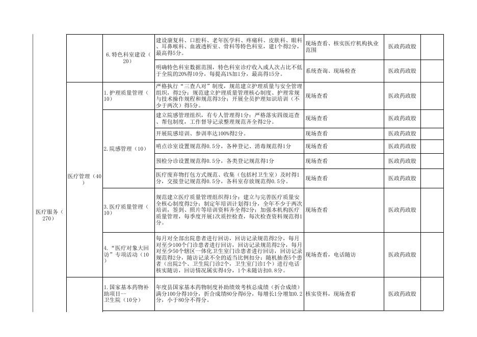 惠民县2023年度基层医疗卫生机构绩效考核标准.xls