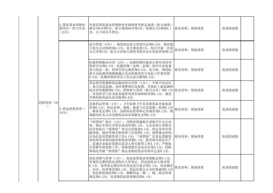 惠民县2023年度基层医疗卫生机构绩效考核标准.xls