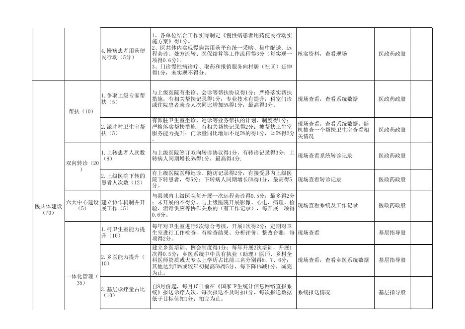 惠民县2023年度基层医疗卫生机构绩效考核标准.xls