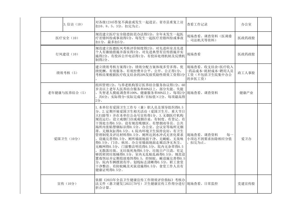 惠民县2023年度基层医疗卫生机构绩效考核标准.xls