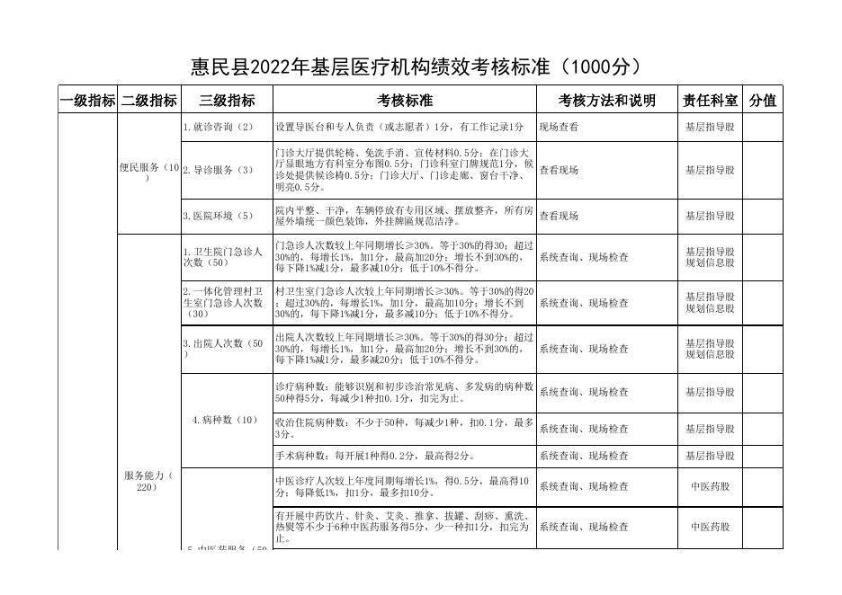 78号 惠民县基层绩效考核标准.xls