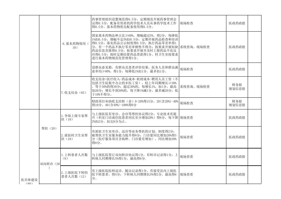78号 惠民县基层绩效考核标准.xls