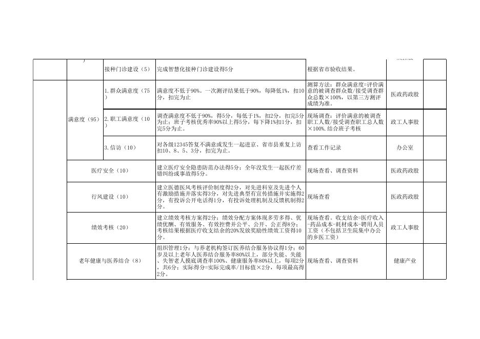 78号 惠民县基层绩效考核标准.xls