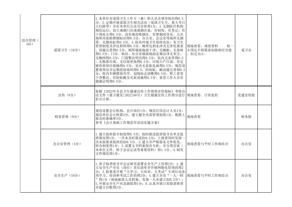 78号 惠民县基层绩效考核标准.xls