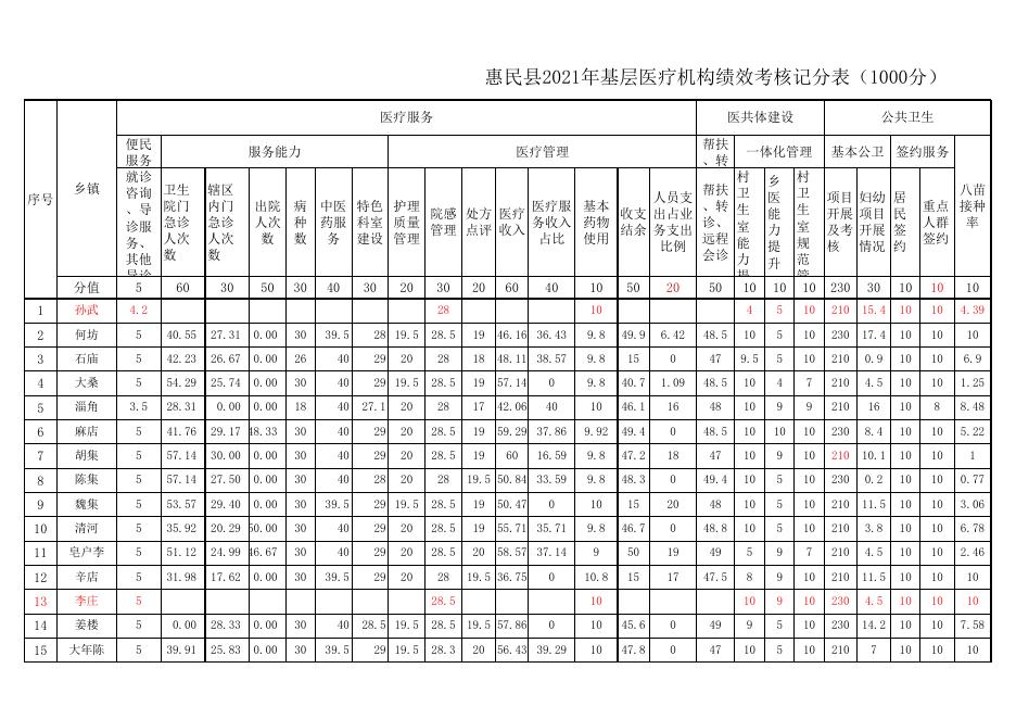 77号 基层绩效考核统分表-汇总.xlsx