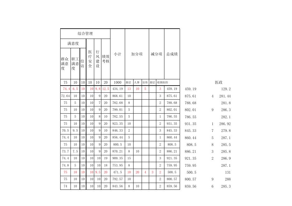 77号 基层绩效考核统分表-汇总.xlsx