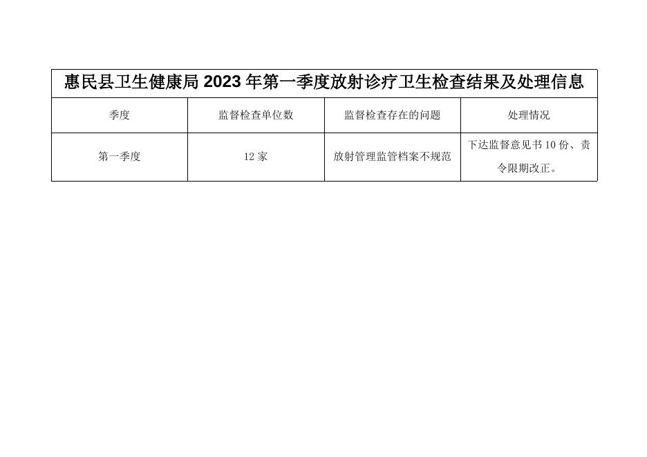 惠民县卫生健康局2023年第一季度放射诊疗卫生检查结果及处理信息.doc