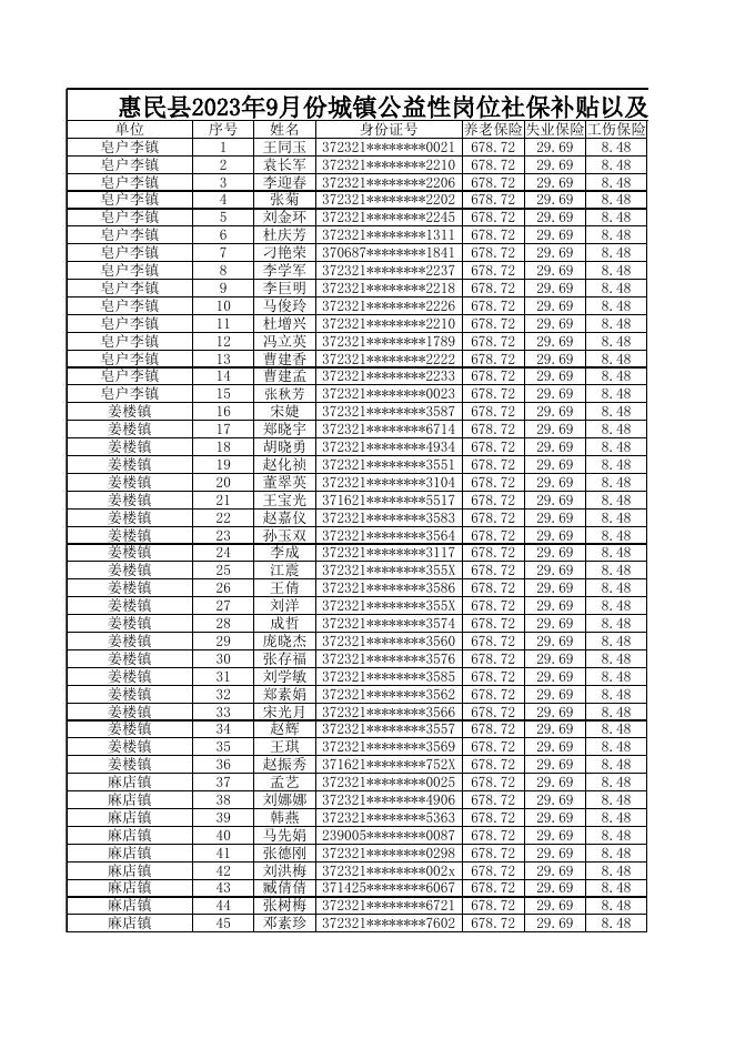 惠民县2023年9月份城镇公益性岗位社保补贴以及岗位补贴发放人员名单公示.xlsx