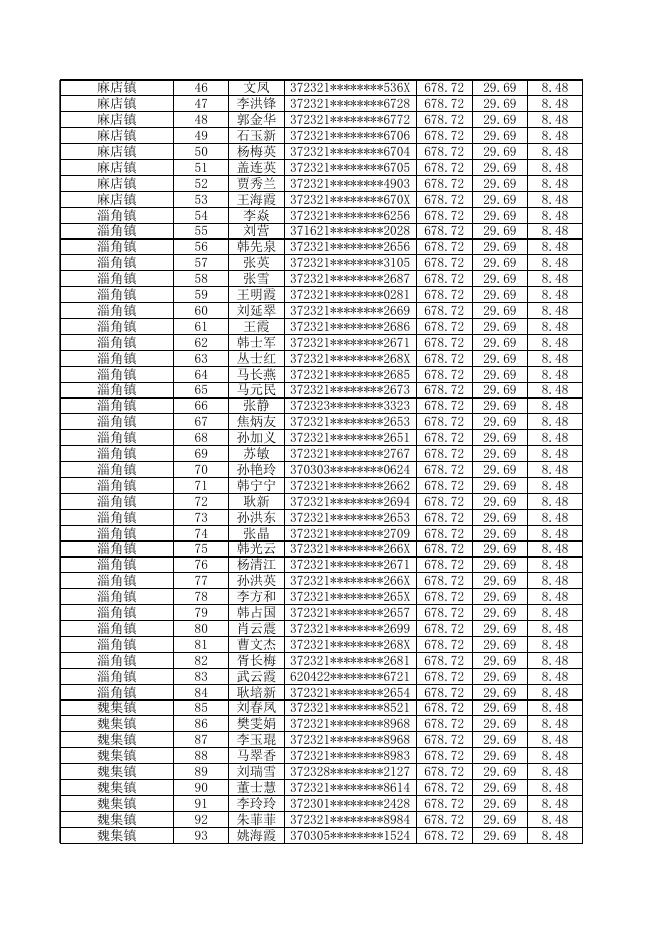 惠民县2023年9月份城镇公益性岗位社保补贴以及岗位补贴发放人员名单公示.xlsx