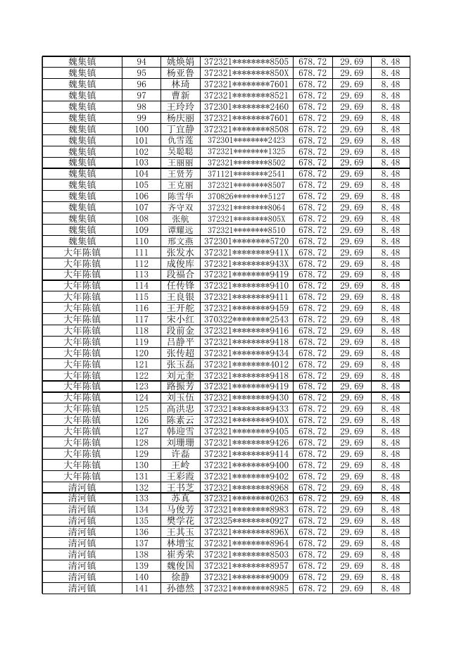惠民县2023年9月份城镇公益性岗位社保补贴以及岗位补贴发放人员名单公示.xlsx