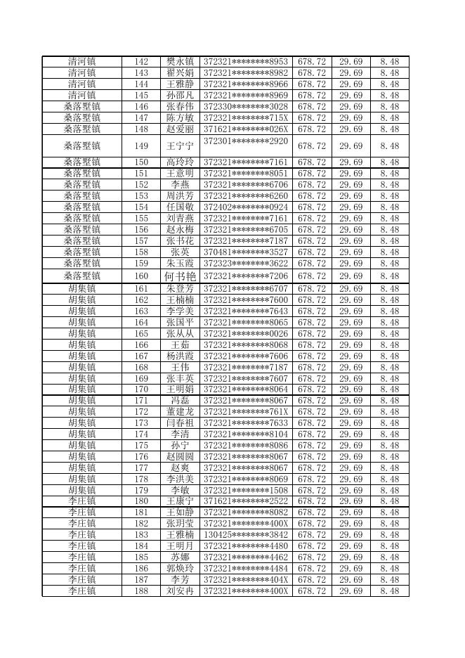 惠民县2023年9月份城镇公益性岗位社保补贴以及岗位补贴发放人员名单公示.xlsx