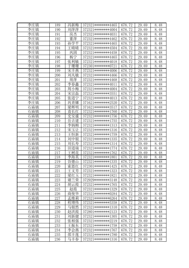 惠民县2023年9月份城镇公益性岗位社保补贴以及岗位补贴发放人员名单公示.xlsx