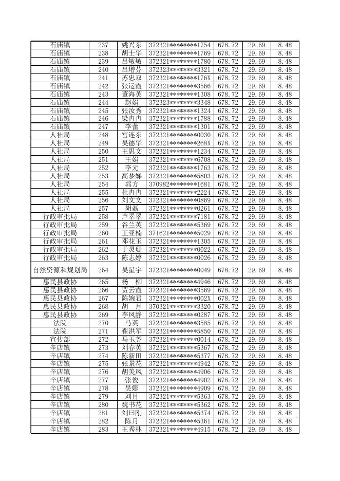 惠民县2023年9月份城镇公益性岗位社保补贴以及岗位补贴发放人员名单公示.xlsx