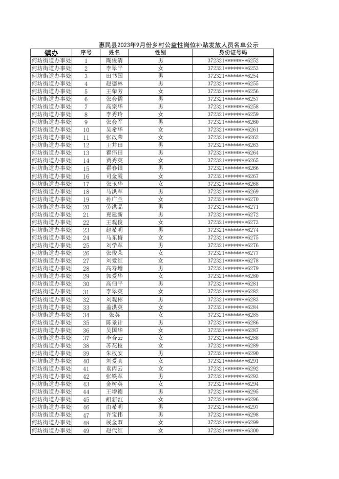 惠民县2023年9月份乡村公益性岗位补贴发放人员名单公示.xlsx