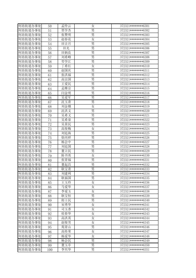 惠民县2023年9月份乡村公益性岗位补贴发放人员名单公示.xlsx
