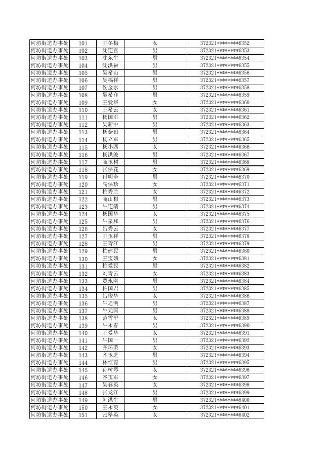 惠民县2023年9月份乡村公益性岗位补贴发放人员名单公示.xlsx