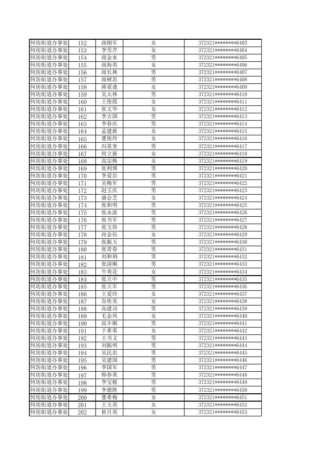 惠民县2023年9月份乡村公益性岗位补贴发放人员名单公示.xlsx