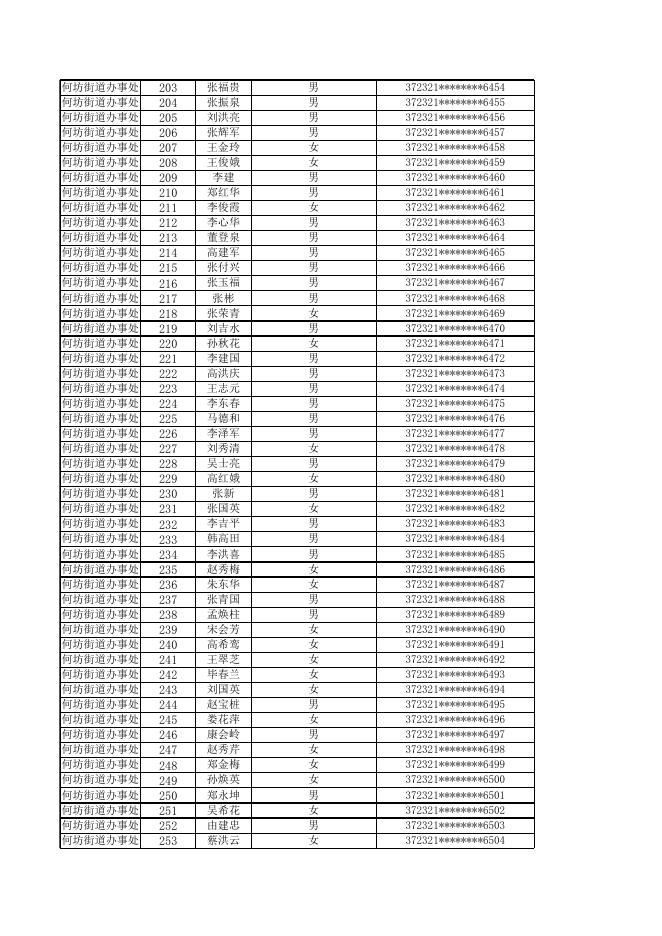 惠民县2023年9月份乡村公益性岗位补贴发放人员名单公示.xlsx