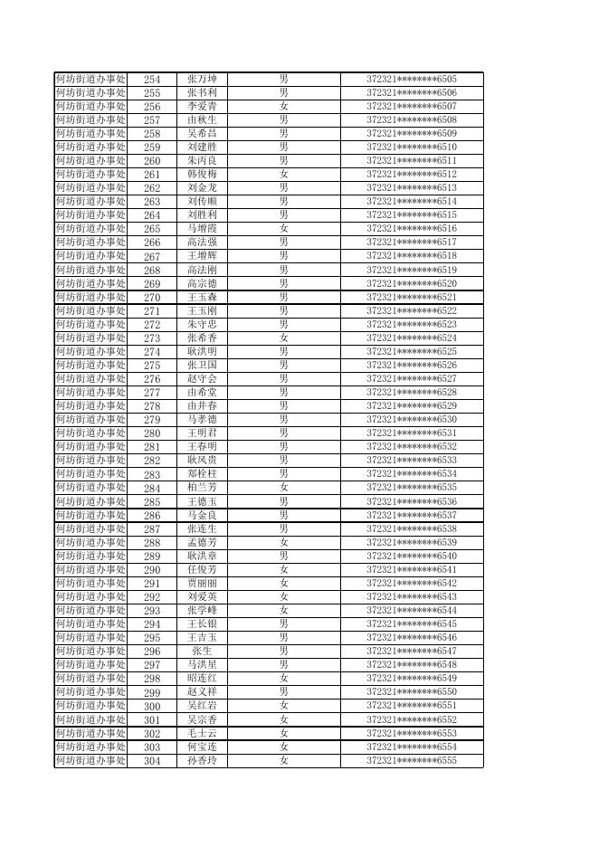 惠民县2023年9月份乡村公益性岗位补贴发放人员名单公示.xlsx
