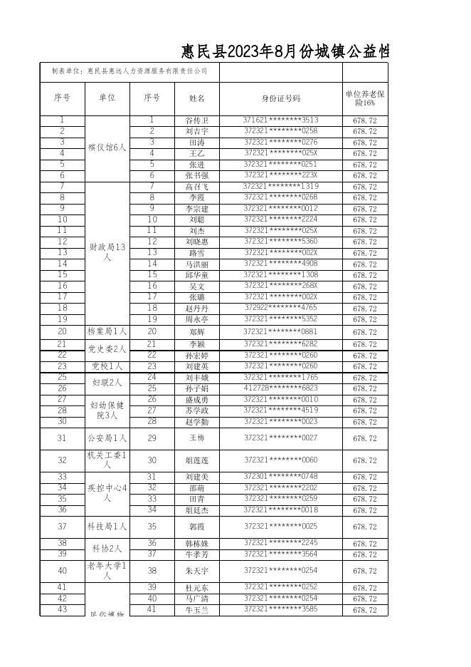 惠民县2023年8月份城镇公益性岗位补贴发放人员名单公示.xlsx