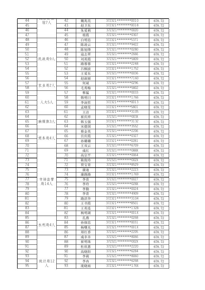 惠民县2023年8月份城镇公益性岗位补贴发放人员名单公示.xlsx