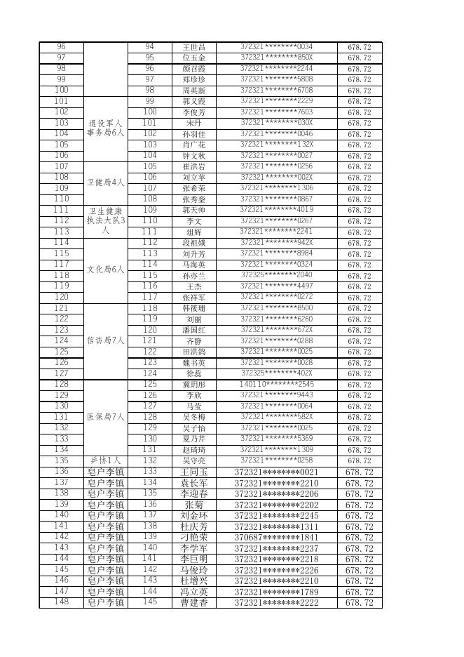 惠民县2023年8月份城镇公益性岗位补贴发放人员名单公示.xlsx