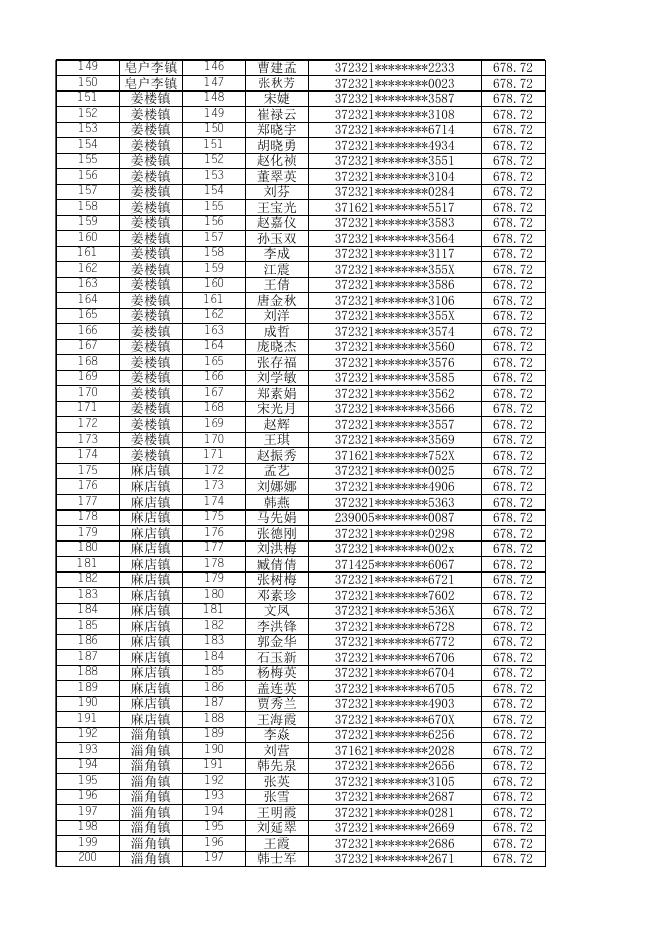 惠民县2023年8月份城镇公益性岗位补贴发放人员名单公示.xlsx