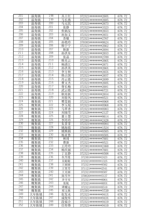 惠民县2023年8月份城镇公益性岗位补贴发放人员名单公示.xlsx