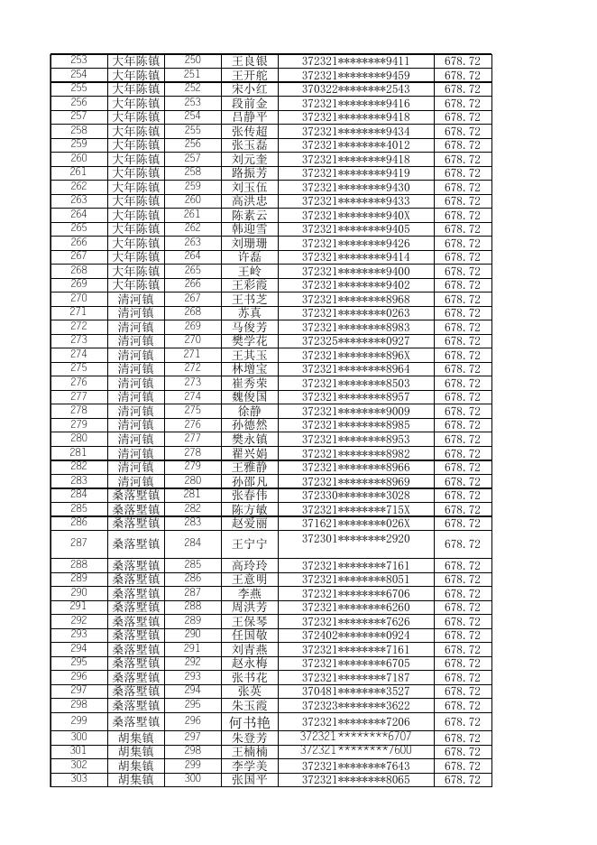 惠民县2023年8月份城镇公益性岗位补贴发放人员名单公示.xlsx