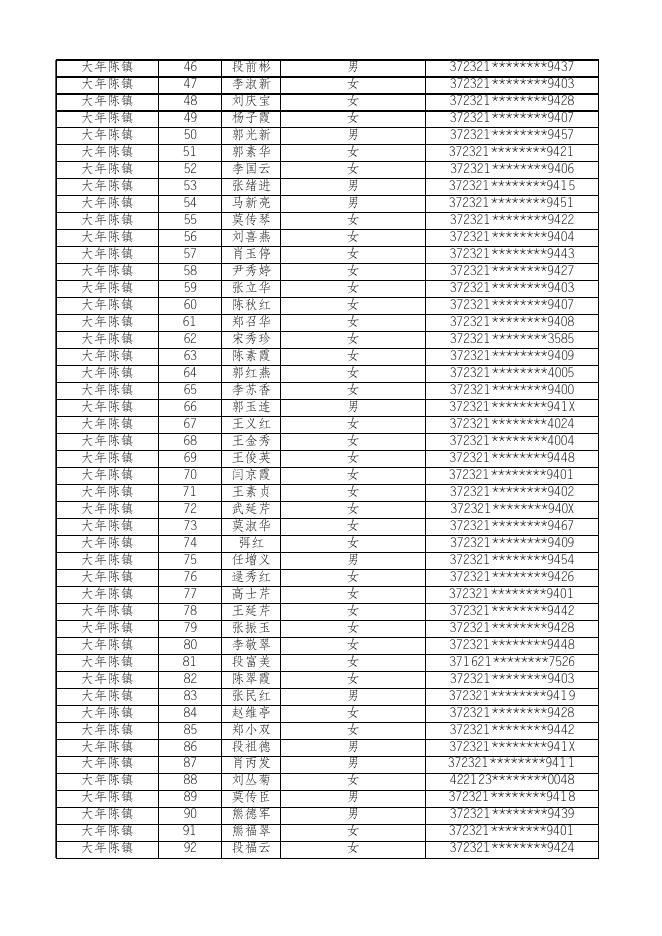 惠民县2023年8月份乡村公益性岗位补贴发放人员名单公示.xlsx