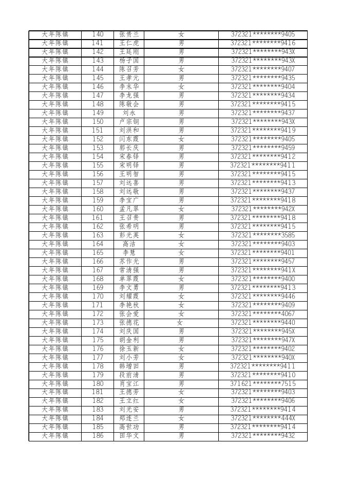 惠民县2023年8月份乡村公益性岗位补贴发放人员名单公示.xlsx