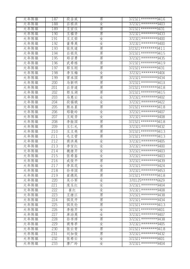 惠民县2023年8月份乡村公益性岗位补贴发放人员名单公示.xlsx