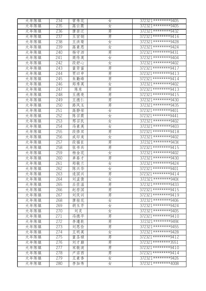 惠民县2023年8月份乡村公益性岗位补贴发放人员名单公示.xlsx