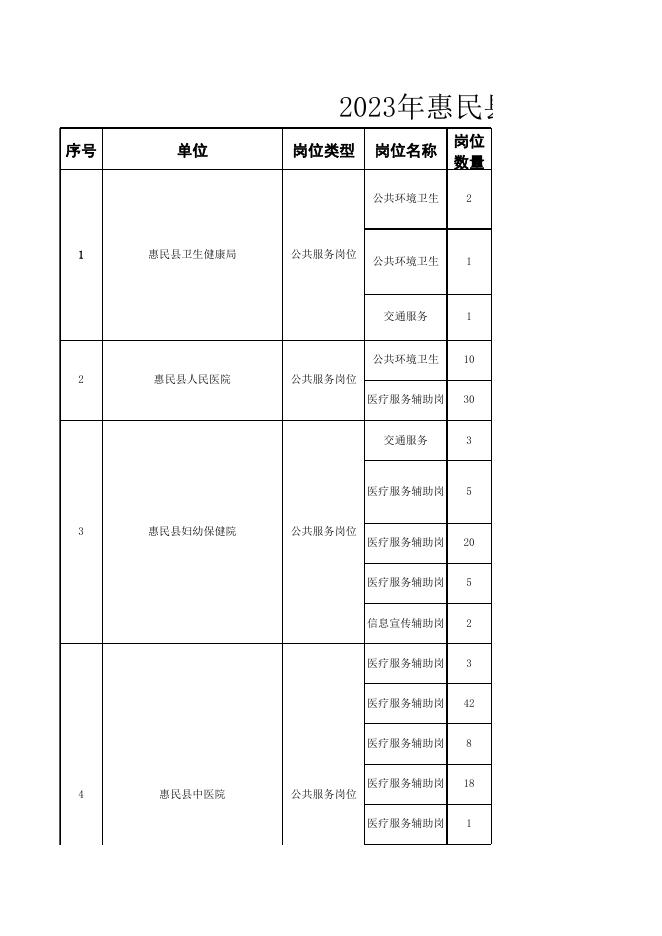 2023年城镇公益性岗位信息表.xlsx