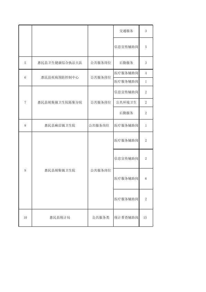 2023年城镇公益性岗位信息表.xlsx