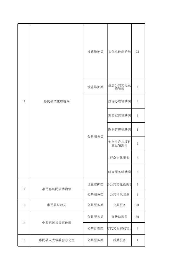 2023年城镇公益性岗位信息表.xlsx