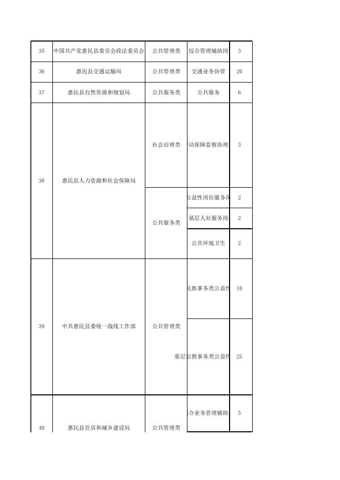 2023年城镇公益性岗位信息表.xlsx