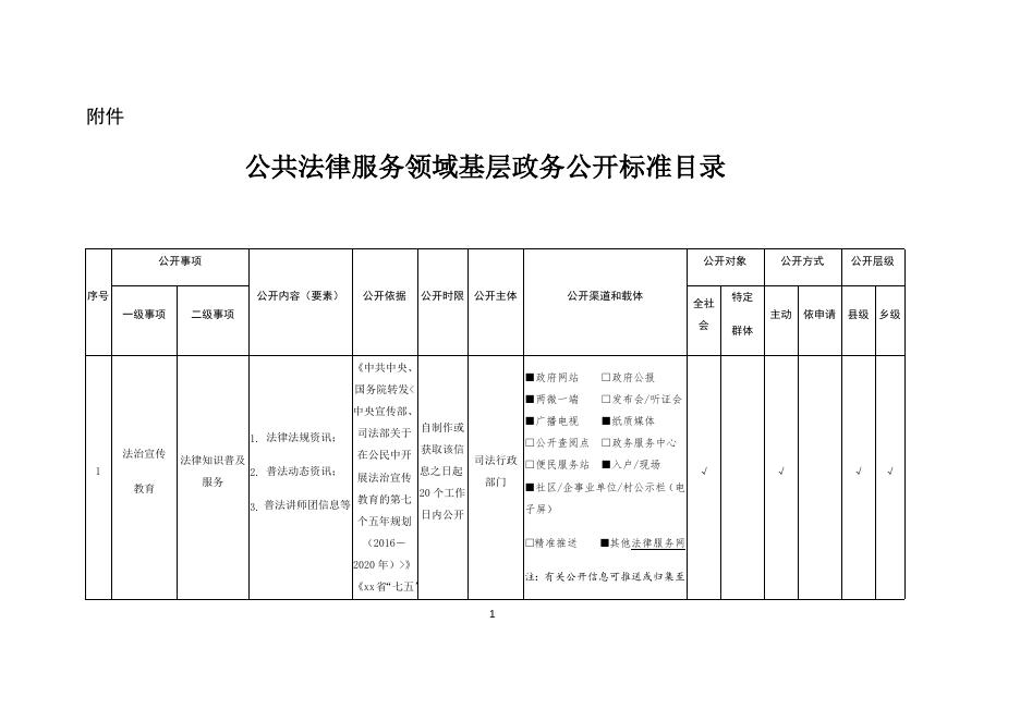 公共法律服务领域基层政务公开标准目录.docx