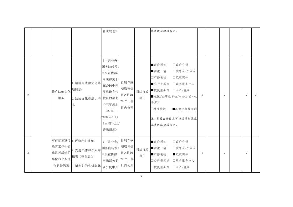 公共法律服务领域基层政务公开标准目录.docx