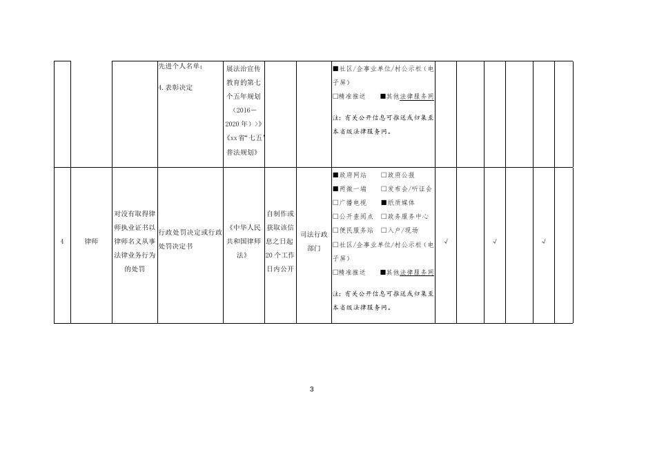 公共法律服务领域基层政务公开标准目录.docx