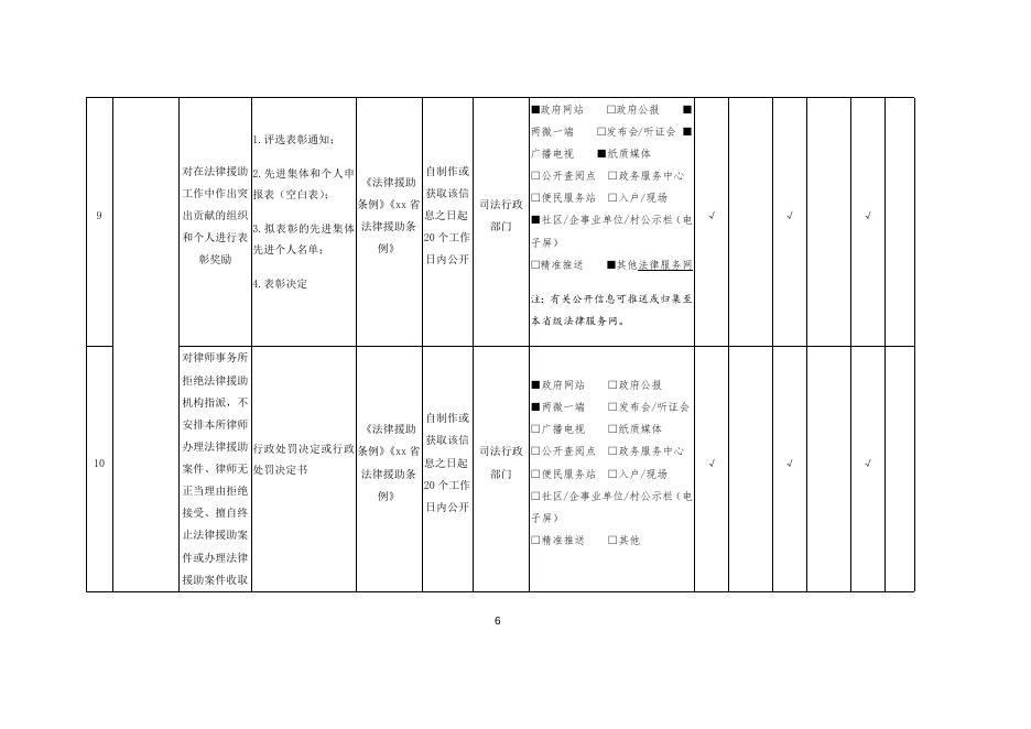 公共法律服务领域基层政务公开标准目录.docx
