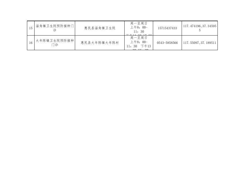 惠民县疫苗接种地点一览表（经纬度）.xlsx