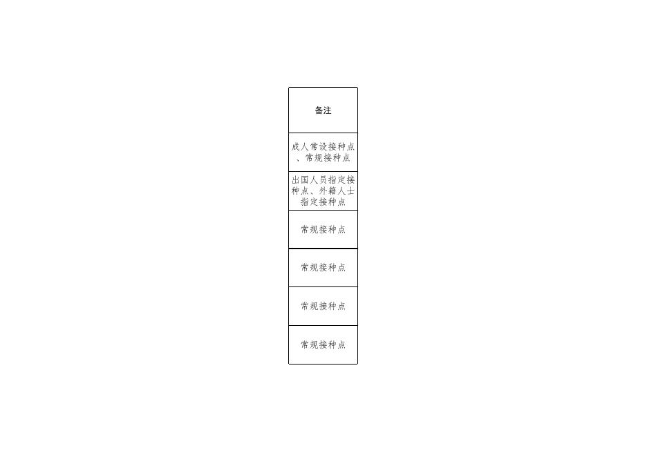 惠民县疫苗接种地点一览表（经纬度）.xlsx