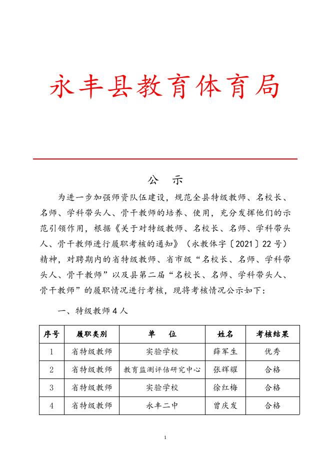 永丰县特级教师、名校长、名师、学科带头人、骨干教师履职考核结果公示(1).doc