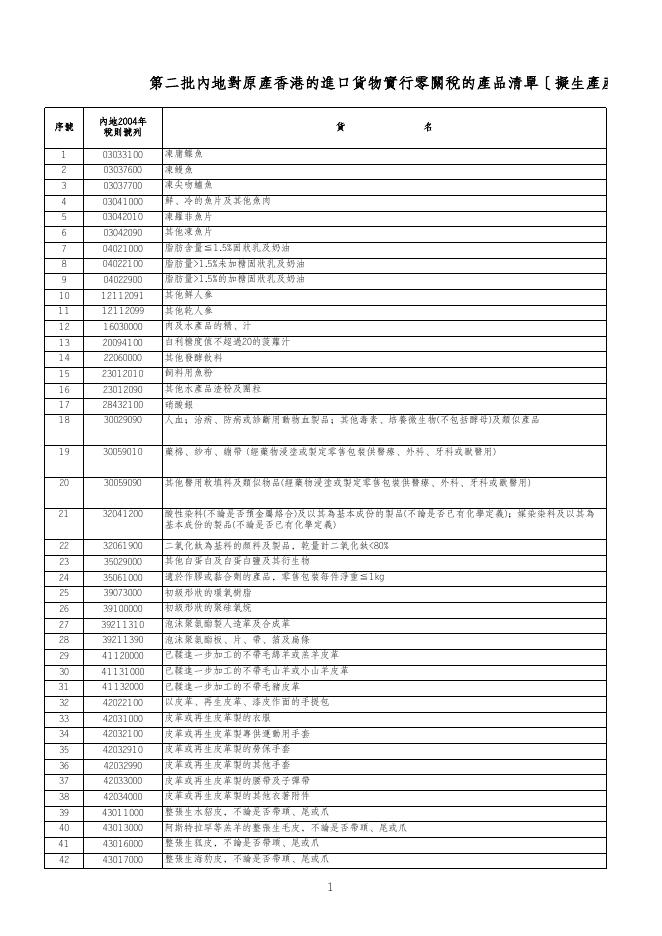 工業貿易署: CEPA 專題網頁.xls