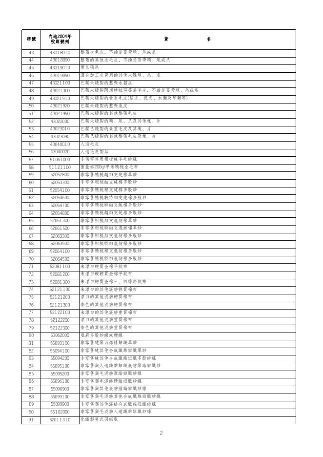 工業貿易署: CEPA 專題網頁.xls