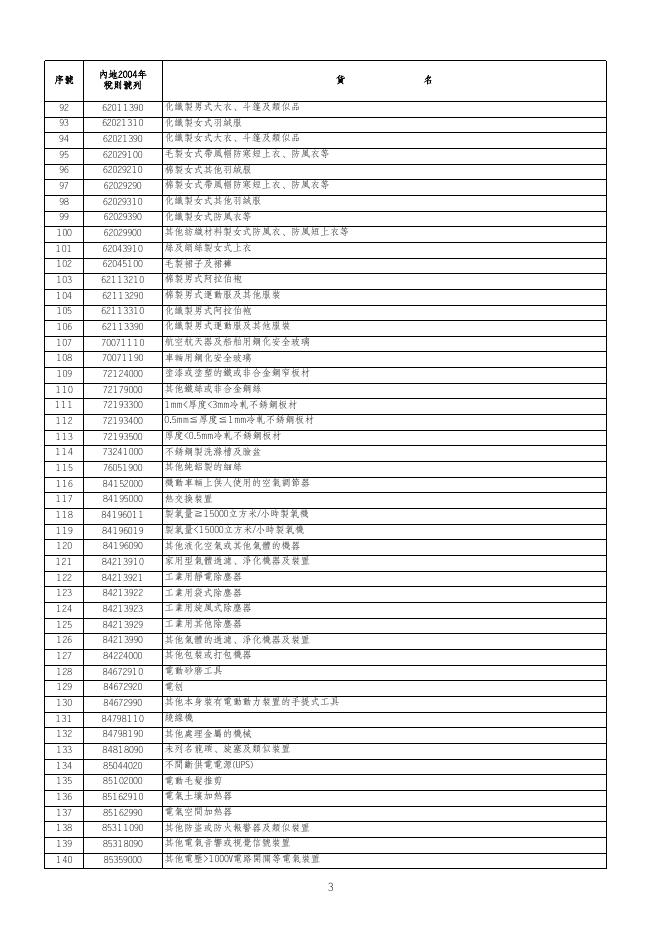 工業貿易署: CEPA 專題網頁.xls