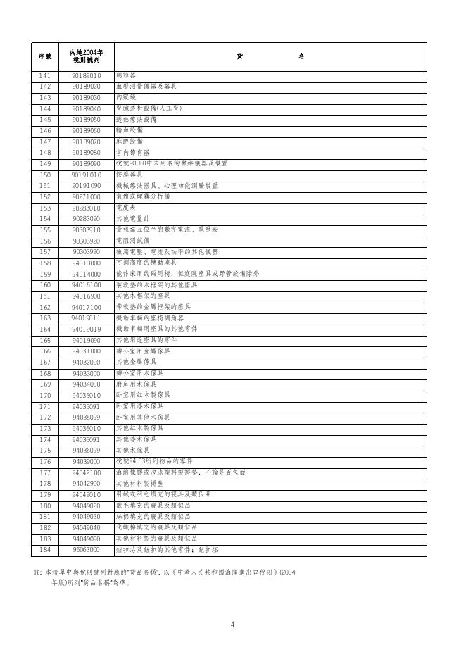 工業貿易署: CEPA 專題網頁.xls